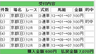2012年5月20日京都12R7070円.jpg