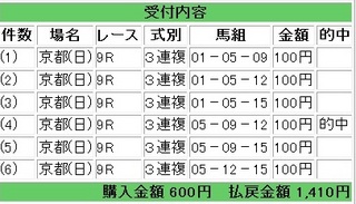 2012年5月27日京都9R1410円3連複.jpg