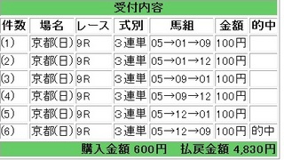 2012年5月27日京都9R4830円.jpg