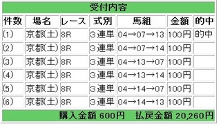 2012年5月5日京都8R20260円.jpg