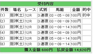 2012年6月16日阪神12R14620円3連複.jpg