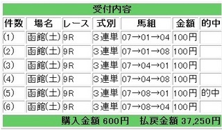 2012年6月23日函館9R37250円.jpg