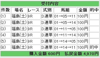 2012年6月23日福島9R4970円.jpg