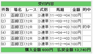 2012年6月24日函館12R13740円.jpg