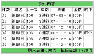 2012年6月24日福島1770円3連複.jpg