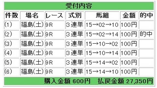 2012年6月30日福島9R27350円.jpg