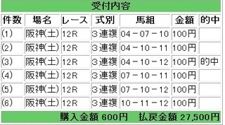 2012年6月9日阪神12R27500円3連複.jpg