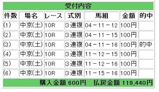 2012年7月14日中京10R119440円3連複.jpg