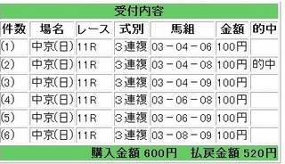 2012年7月15日中京11R520円3連複.jpg