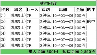 2012年7月21日札幌7R2890円.jpg