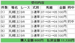 2012年8月4日札幌9R11130円.jpg