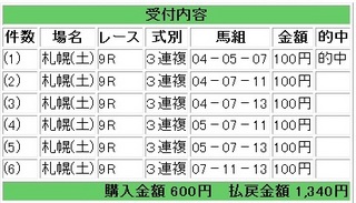 2012年8月4日札幌9R1340円3連複.jpg