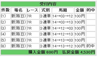 2012年8月5日新潟7R4530円.jpg