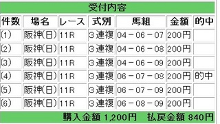 2012年9月16日ローズステーク420円3連複.jpg