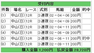 2012年9月16日中山12R14360円3連複.jpg