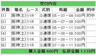 2012年9月22日阪神11R1170円3連複.jpg