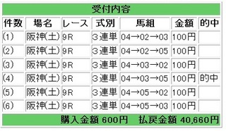 2012年9月22日阪神9R40660円.jpg