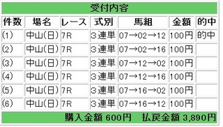 2012年9月23日中山7R3890円.jpg