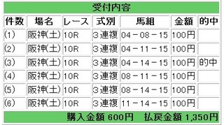 2012年9月29日阪神10R1350円3連複.jpg
