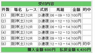 2012年9月8日阪神12R6420円3連複.jpg