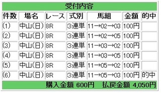 2012年9月9日中山8R4050円.jpg