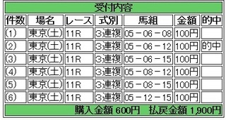 2013年10月05日東京11R1900円3連複 keiba.jpg