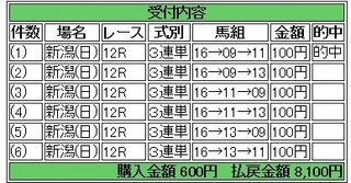 2013年10月06日新潟12R8100円 keiba.jpg