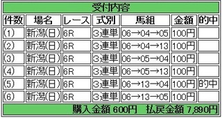2013年10月06日新潟６R７８９０円 keiba.jpg