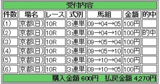 2013年10月20日京都10R4270円 keiba.jpg