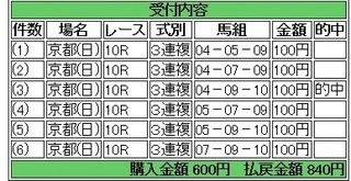 2013年10月20日京都10R840円3連複 keiba.jpg