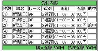 2013年10月20日新潟9R830円3連複 keiba.jpg