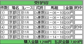 2013年10月20日菊花賞京都3910円3連複 keiba.jpg