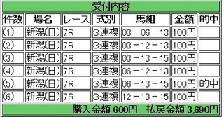 2013年10月27日新潟7R3690円3連複 keiba.jpg