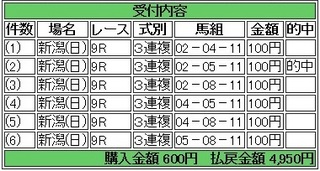 2013年10月27日新潟9R4950円3連複 keiba.jpg