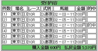2013年11月03日東京10R5570円3連複 keiba.jpg
