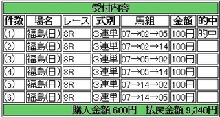 2013年11月17日福島8R9340円 keiba.jpg
