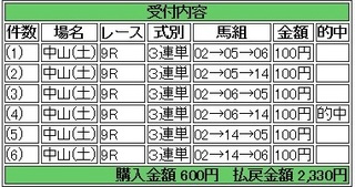 2013年12月14日中山2330円 keiba.jpg