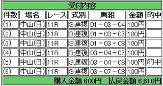2013年12月1日中山11R6610円3連複 keiba.jpg