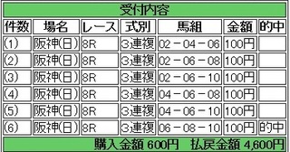 2013年12月22日阪神8R4600円3連複 keiba.jpg