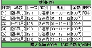 2013年12月23日阪神12R8340円3連複 keiba.jpg