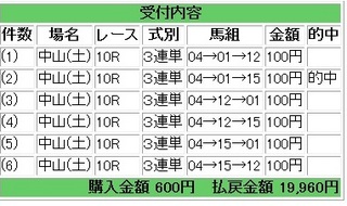 2013年1月12日中山12R19969円.jpg