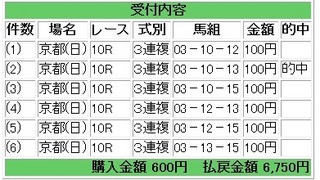 2013年1月13日京都10R6750円3連複.jpg