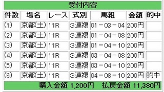 2013年1月19日京都牝馬ステークス５６９０円３連複.jpg