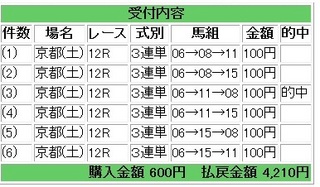 2013年1月19日京都12R4210円.jpg