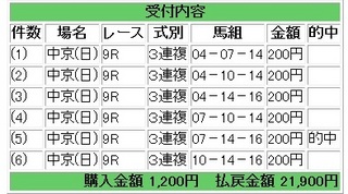2013年1月20日中京9R10950円3連複.jpg