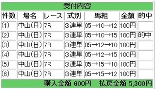 2013年1月20日中山7R5300円.jpg