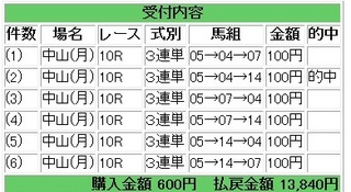2013年1月21日中山10R13840円.jpg