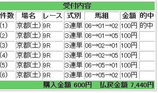 2013年1月26日京都9R7440円.jpg