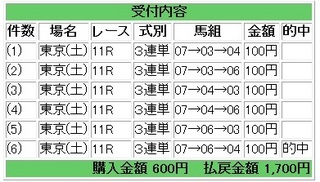 2013年1月26日東京11R1700円.jpg