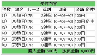 2013年1月27日京都7R4080円.jpg